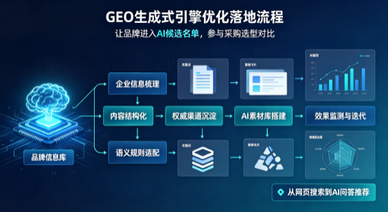 平遥县B端采购决策：GEO优化藏着哪些全新机会？