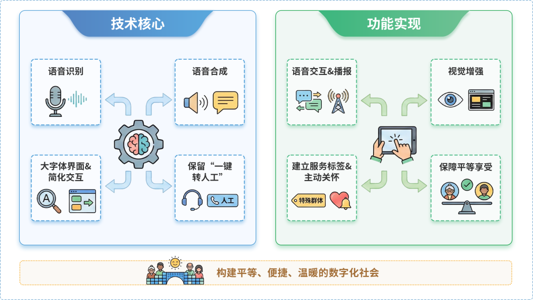 平遥县AI生态｜多AI智能体GEO优化全流程：从内容创作到发布实操指南