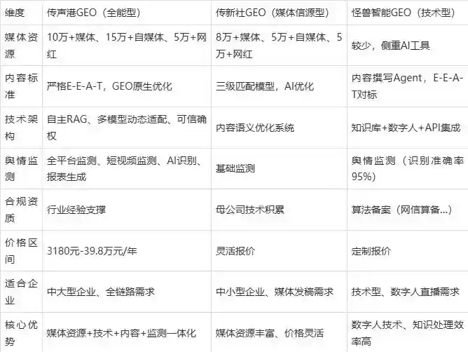 2026年平遥县企业豆包GEO内容落地实操指南，从选题到成文完整流程