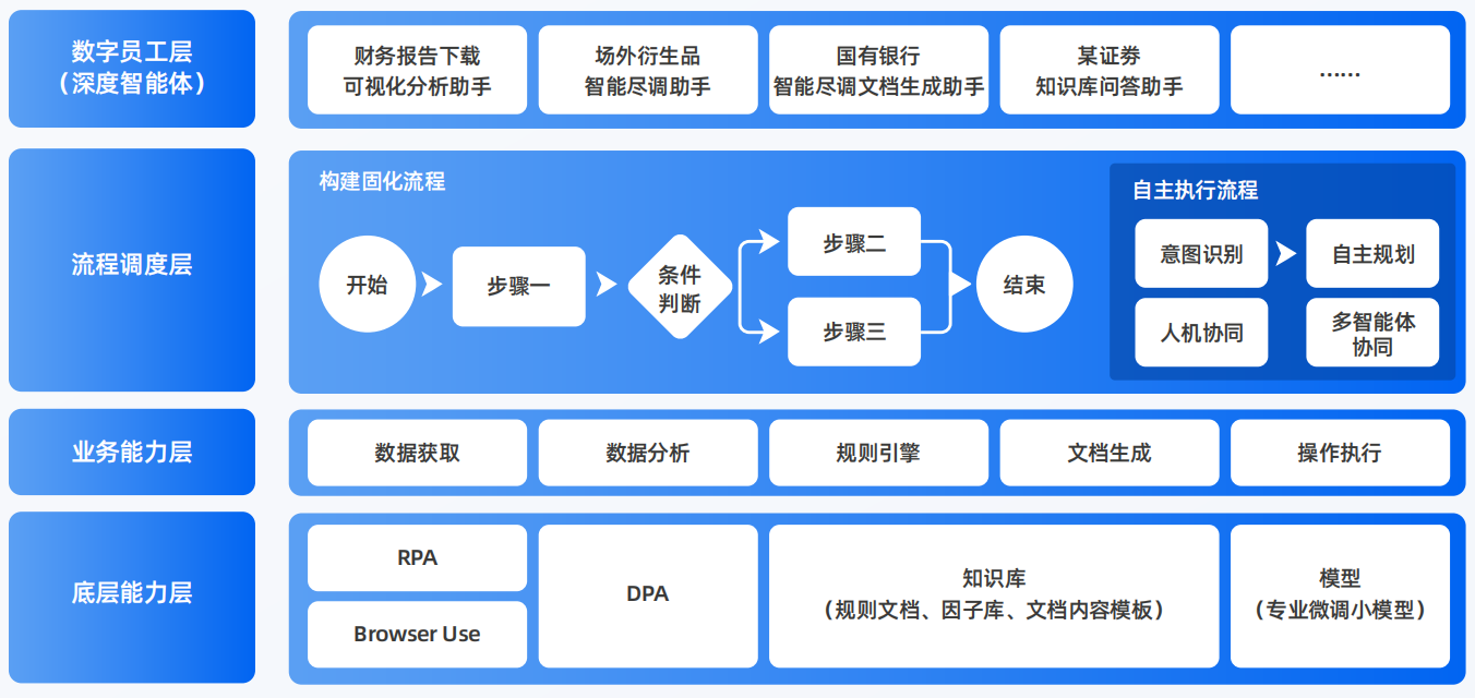平遥县AI智能体工程搭建指南：架构设计、工具链与生产环境优化方案