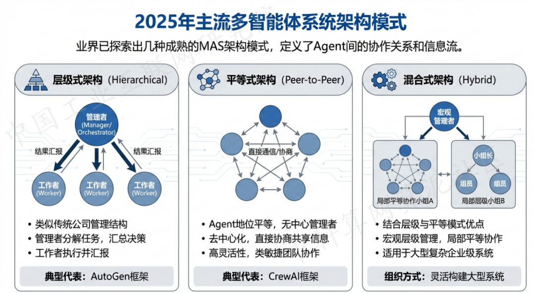 平遥县 AI 智能体商业应用探析：智能自主程序助力企业数字化升级