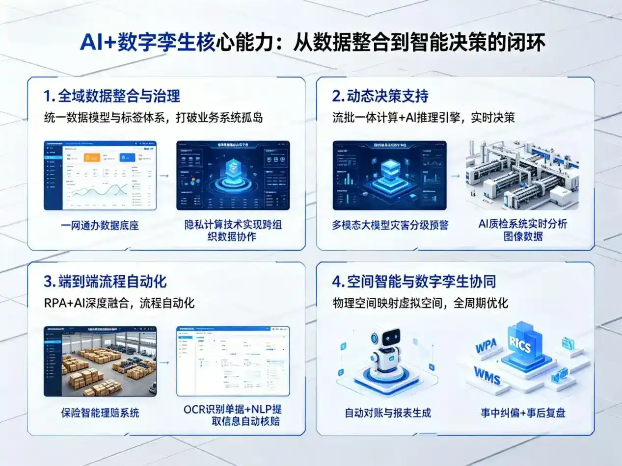 AI大模型落地优化服务｜解决平遥县企业大模型响应慢、输出不准、成本偏高问题