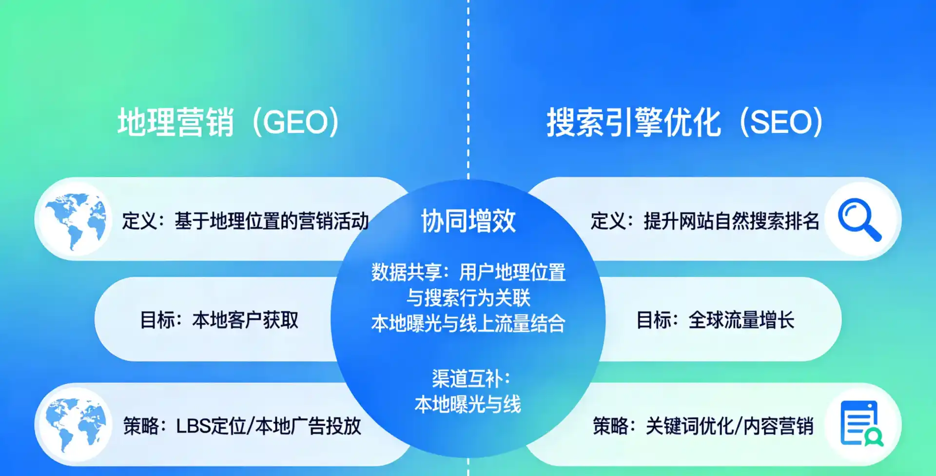 立足平遥县，从用户需求与流量逻辑，解读GEO优化的落地价值与应用前景
