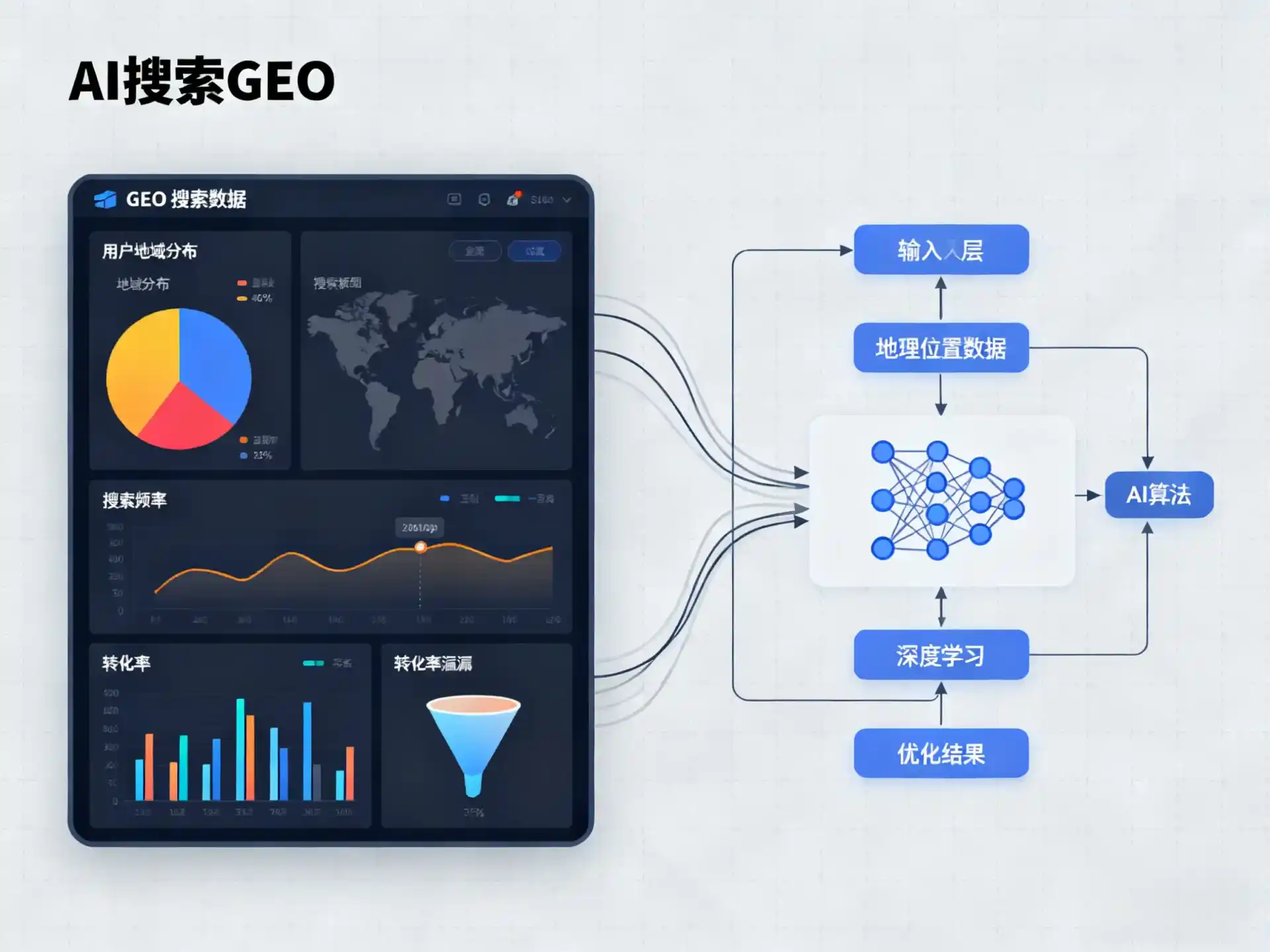 平遥县GEO优化服务商该如何筛选？生成式引擎优化行业实践观察